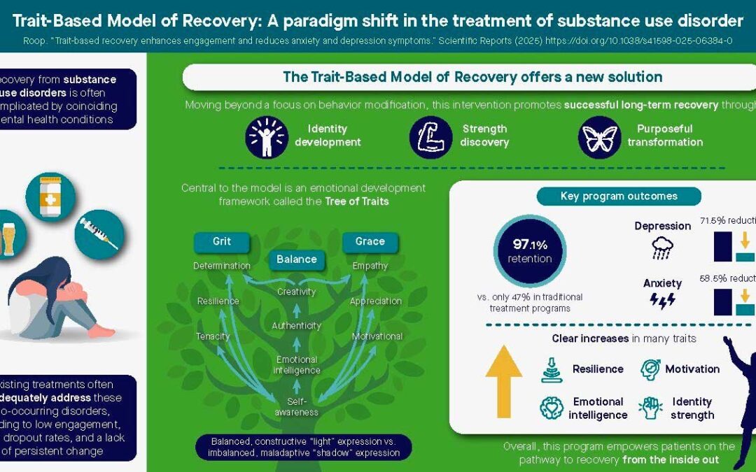 Trait-Based Model of Recovery Published in Scientific Reports (Nature Portfolio)
